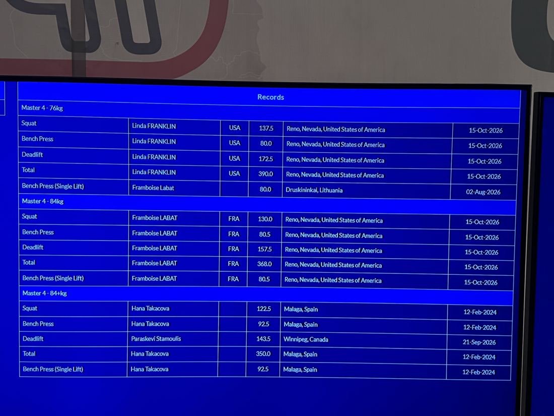 Écran des records du monde Master 4 aux Mondiaux IPF Masters de Reno 2026
